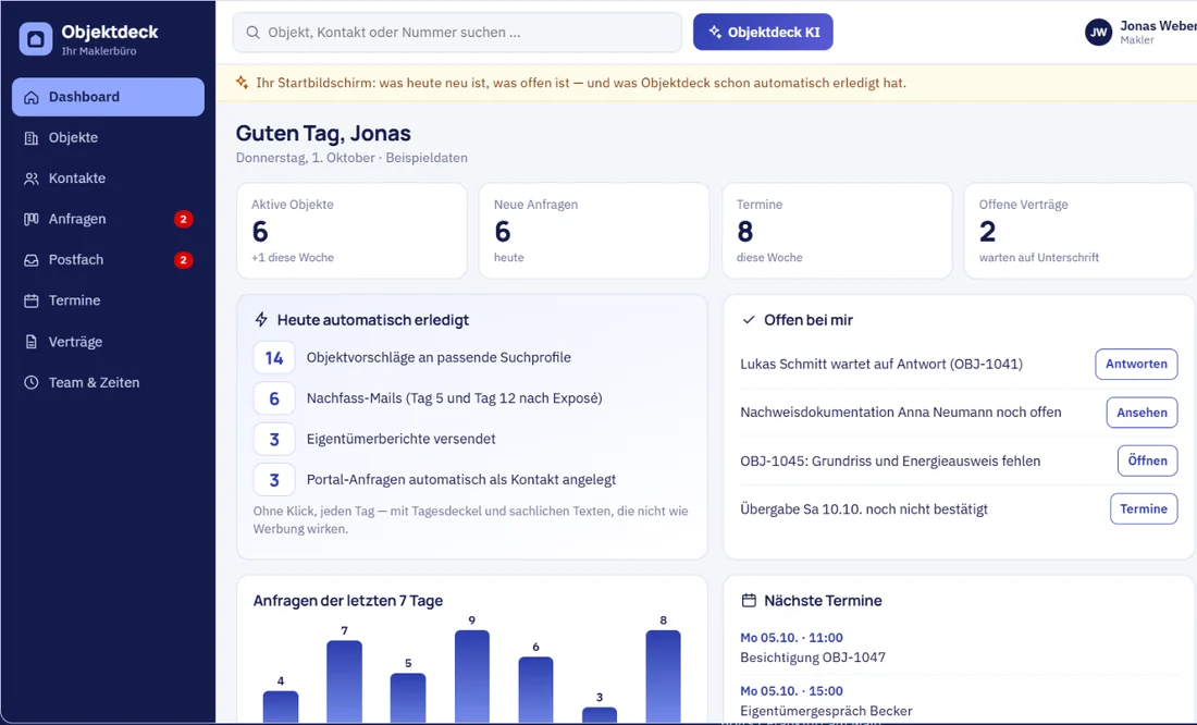 Objektdeck Dashboard: Objekte, Anfragen, Termine und automatisch erledigte Aufgaben
